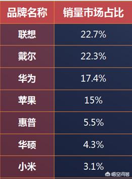 华为未来销售额会超过一万亿美元吗？-第4张图片-太平洋在线下载