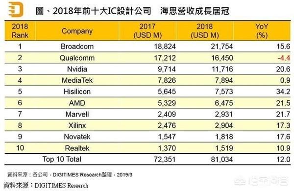 华为未来销售额会超过一万亿美元吗？-第7张图片-太平洋在线下载