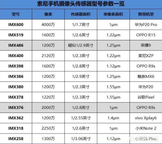 千元手机哪款像素好？