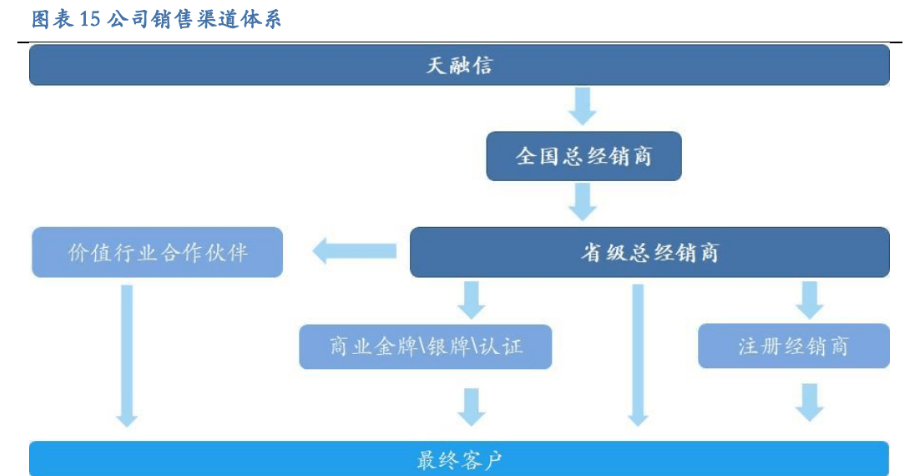 关于华为手机怎么设置vpn的信息-第1张图片-太平洋在线下载