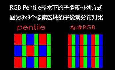 手机屏幕的1080p、720p、2k都是什么意思？-第4张图片-太平洋在线下载
