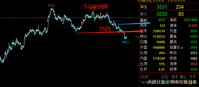 5月24日期货技术分析之螺纹钢期货分析-第2张图片-太平洋在线下载