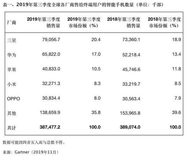 华为2016手机销量华为2020年手机销量-第2张图片-太平洋在线下载