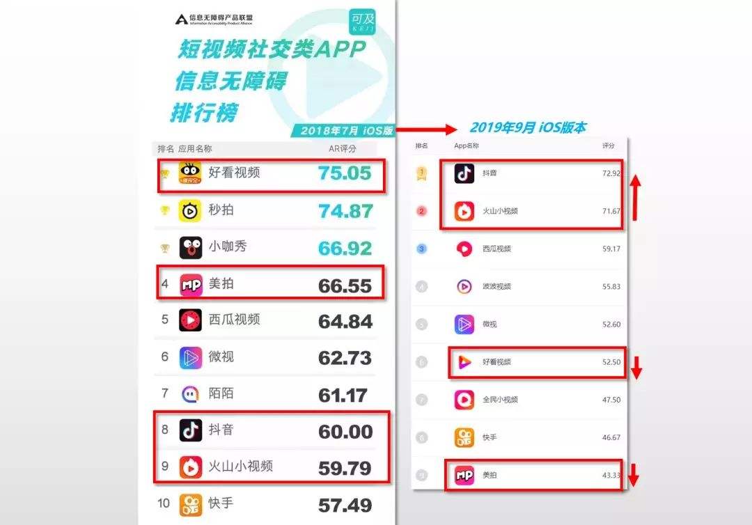 短视频ios客户端成版短视频appios-第1张图片-太平洋在线下载