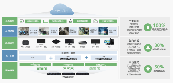 包含锐捷客户端4.99破解的词条