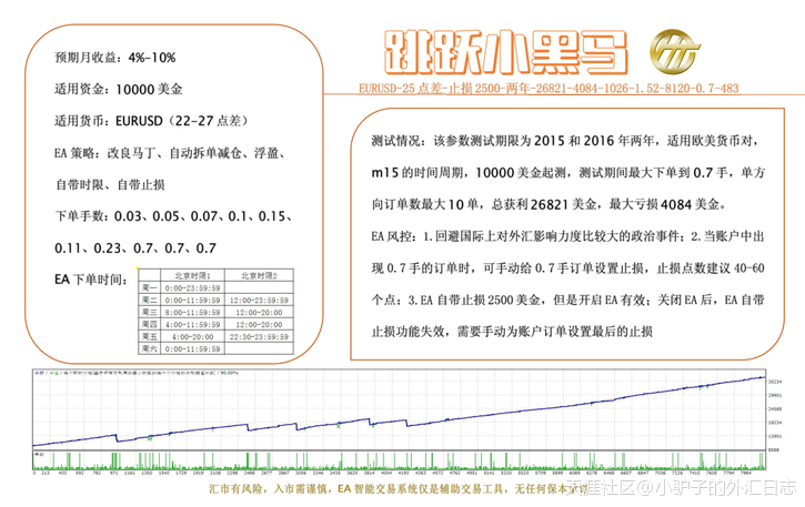 外汇交易：马丁EA策略+浮盈+自动拆单+时限<strongalt=