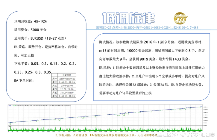 外汇交易：马丁EA策略+浮盈+自动拆单+时限<strongalt=
