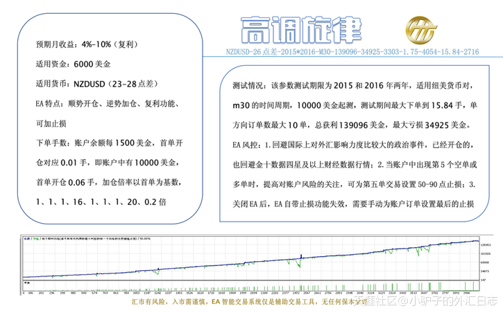 外汇交易：马丁EA策略+浮盈+自动拆单+时限<strongalt=