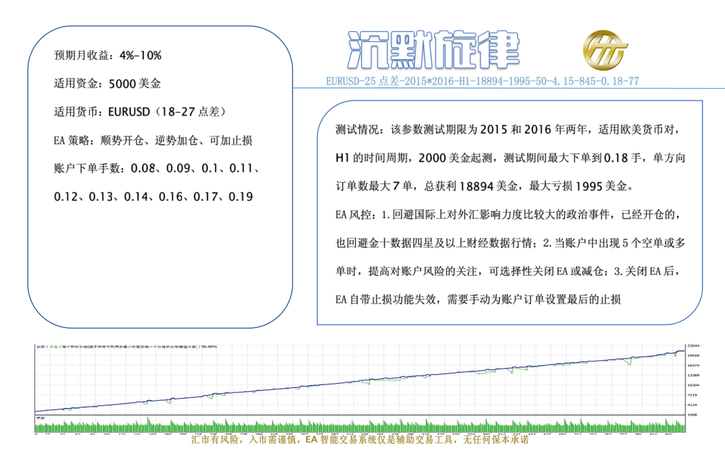 外汇交易：马丁EA策略+浮盈+自动拆单+时限<strongalt=