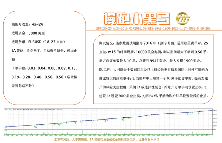 外汇交易：马丁EA策略+浮盈+自动拆单+时限<strongalt=