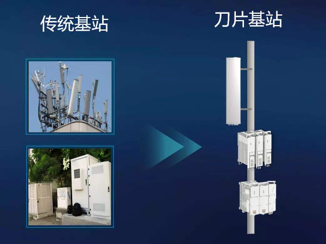 手机基站用华为中国基站都用华为吗