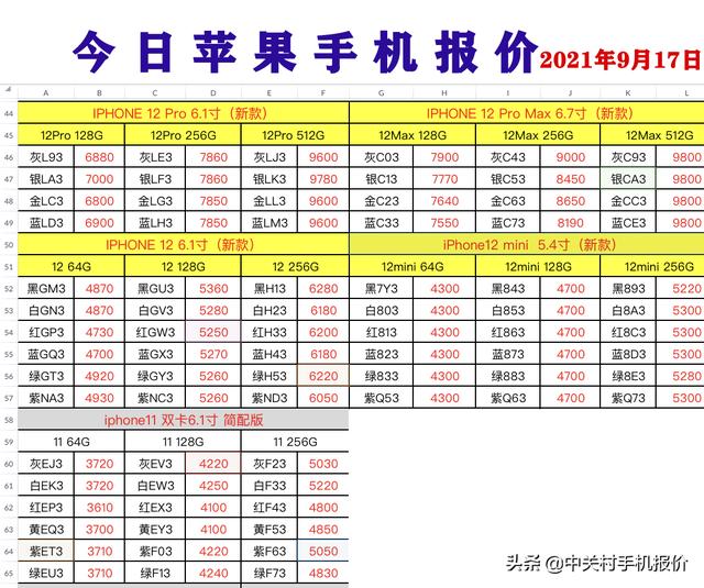 中国苹果手机市场价是多少苹果手机a1699市场价多少钱