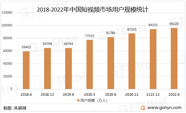 苹果版的微视视频怎么建群:2022年国内短视频行业发展概述及趋势前景分析-第2张图片-太平洋在线下载