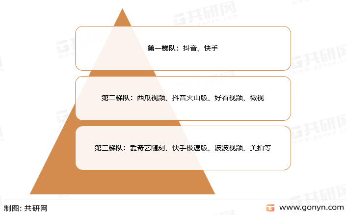 苹果版的微视视频怎么建群:2022年国内短视频行业发展概述及趋势前景分析-第4张图片-太平洋在线下载