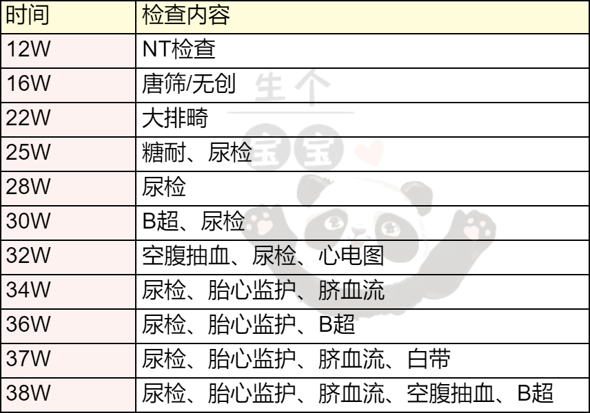 帮戏图片大全下载苹果版:上海市嘉定区安亭医院产检项目全解：糖耐、大排畸、羊穿等-第3张图片-太平洋在线下载
