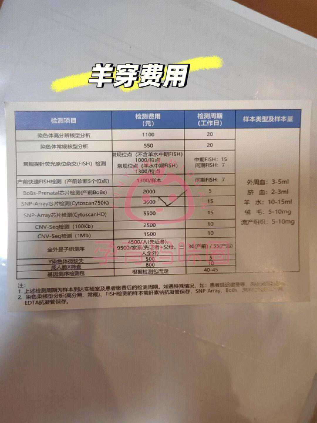 刷圈神器余额生成器苹果版:中国人民解放军总医院（301）生产全攻略-产检篇-第4张图片-太平洋在线下载