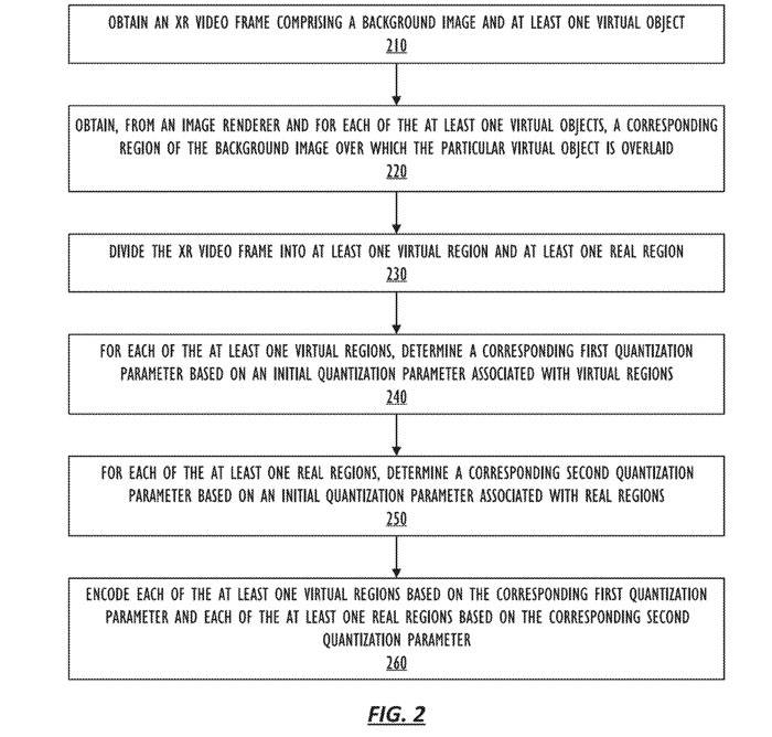 毒苹果现实版视频
:苹果AR/VR专利为混合现实视频提出基于注视点的视频编码系统-第3张图片-太平洋在线下载