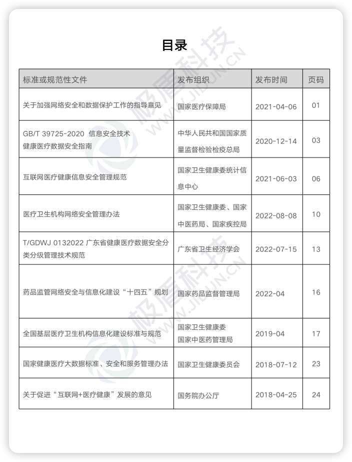 极速数据回复苹果版下载:业内首份！医疗数据安全政策汇编发布（附下载）