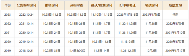 房间屏蔽信号设置苹果版:国考试卷送到了哪里，是如何批改的？