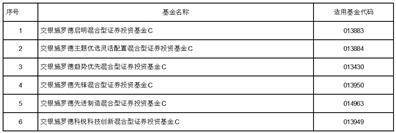 qq阅读苹果版下:交银施罗德基金管理有限公司 关于增加中原证券股份有限公司为旗下基金的销售机构的公告-第1张图片-太平洋在线下载