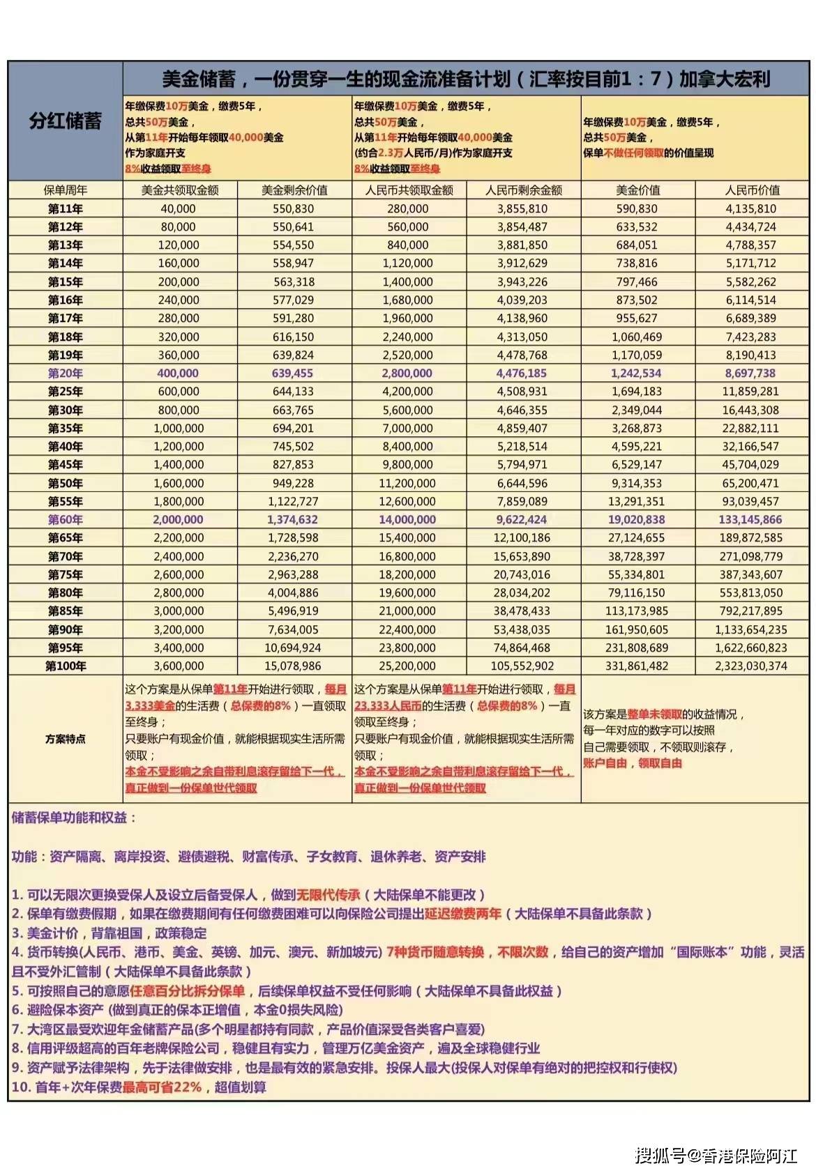 苹果版MC环球投资:风靡香港的美金储蓄宏利环球货币保障计划闪亮登场