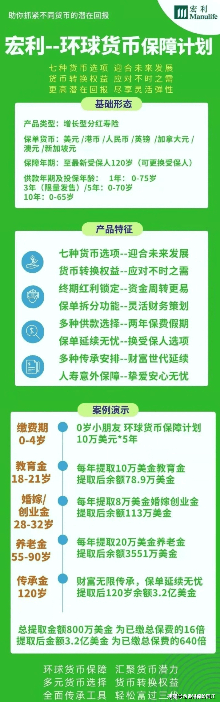 苹果版MC环球投资:风靡香港的美金储蓄宏利环球货币保障计划闪亮登场-第2张图片-太平洋在线下载