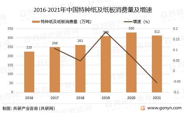 出口版苹果纸托:2022年中国特种纸及纸板市场发展概述分析-第3张图片-太平洋在线下载