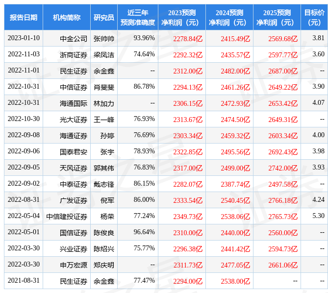 中国银行手机银行:中泰证券：给予中国银行增持评级-第1张图片-太平洋在线下载