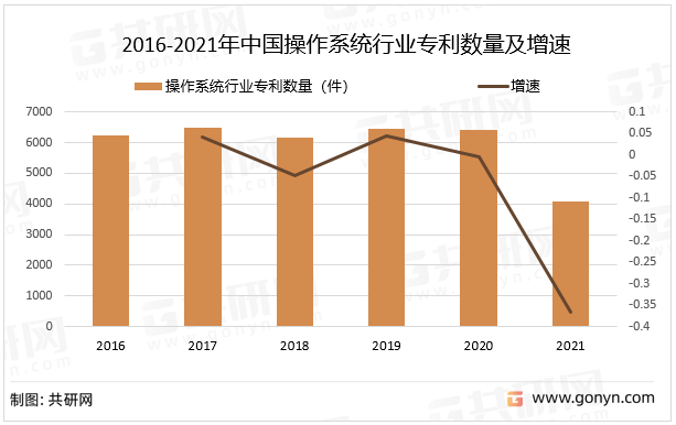 手机操作系统:2022年中国操作系统行业现状分析：国产化呈必要趋势[图]-第4张图片-太平洋在线下载