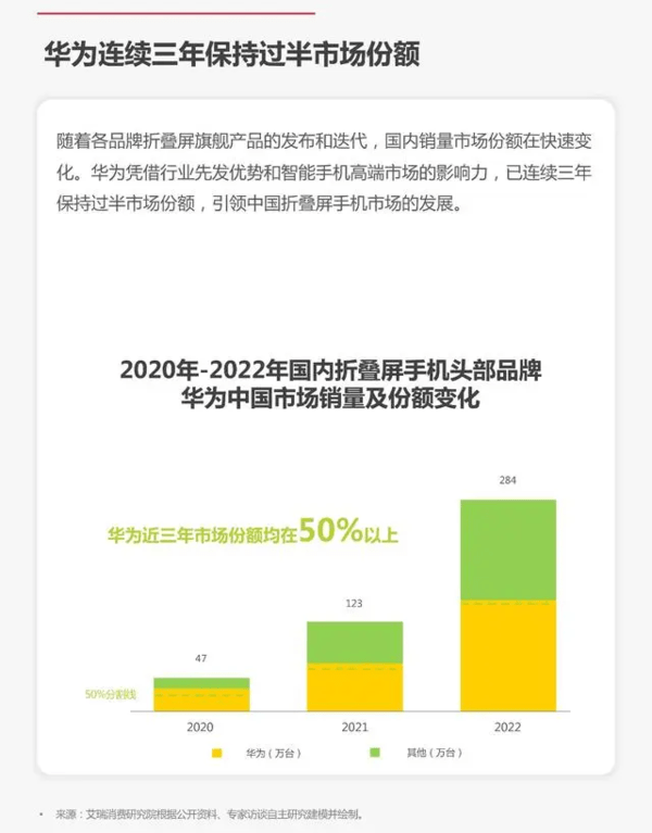 oppo新款超薄手机:华为新款折叠屏Mate X3黑科技曝光：轻薄可靠颠覆折叠想象-第5张图片-太平洋在线下载