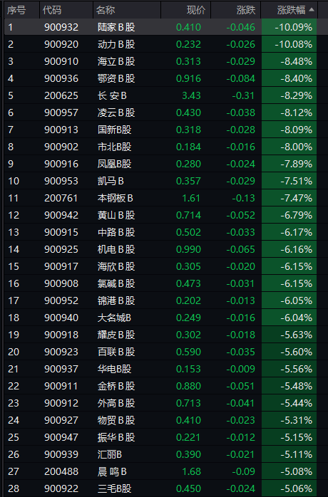 突然，崩了！-第5张图片-太平洋在线下载