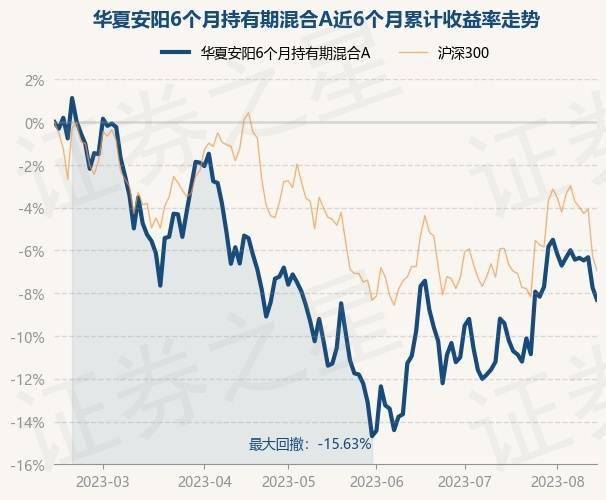 8月14日基金净值：华夏安阳6个月持有期混合A最新净值0.6868，跌0.62%-第1张图片-太平洋在线下载