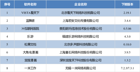 工信部手机资讯工信公共服务平台