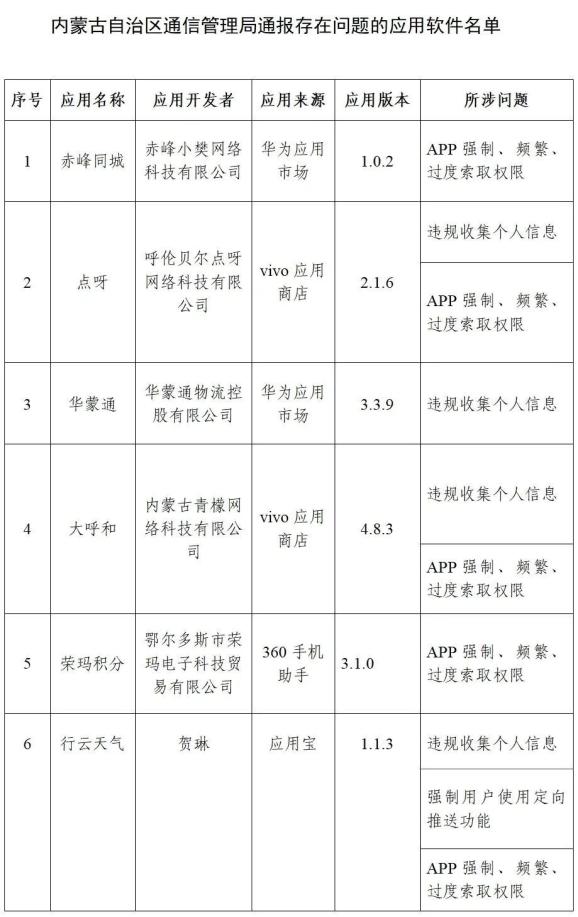 工信部手机资讯工信公共服务平台-第2张图片-太平洋在线下载