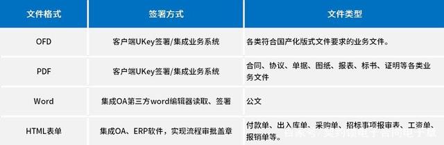 ukey客户端修复税务ukey最新版本下载-第1张图片-太平洋在线下载