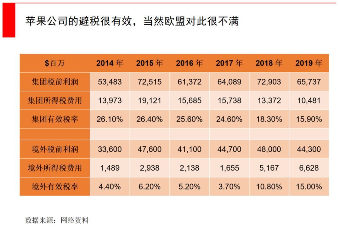 新闻频道苹果囤积涨价苹果12为什么突然涨价