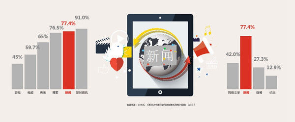 个性化推荐新闻客户端国际新闻头条最新24小时-第2张图片-太平洋在线下载