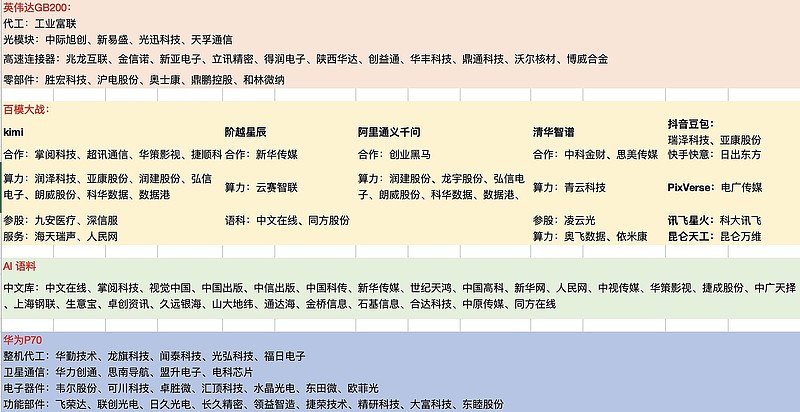 卓创资讯红旗手机端苯乙烯价格行情7日卓创资讯-第2张图片-太平洋在线下载