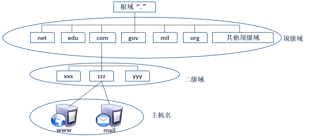 dnspod客户端使用android客户端下载链接-第1张图片-太平洋在线下载