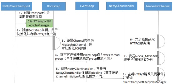 解析客户端搭建教程app服务器搭建教程-第2张图片-太平洋在线下载