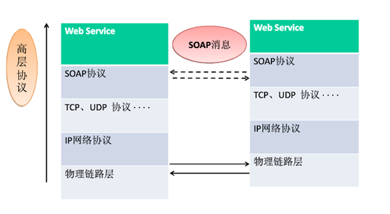 onvif协议客户端开发海康威视onvif协议怎么开启