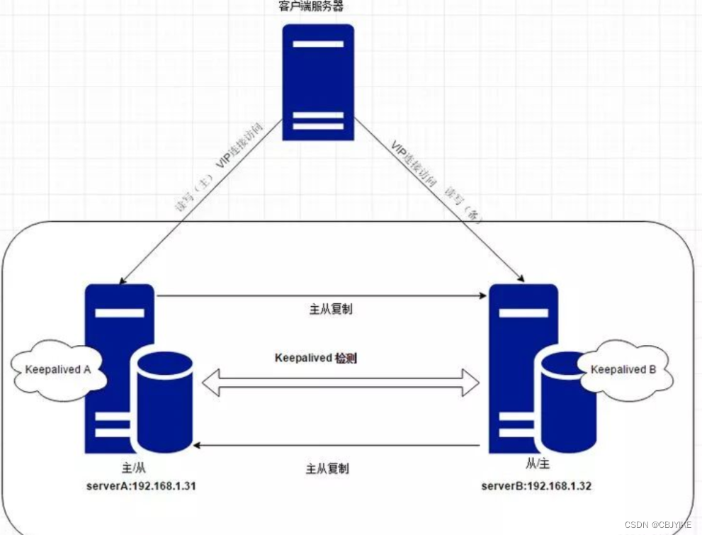 mysql客户端高可用mysql用什么软件打开